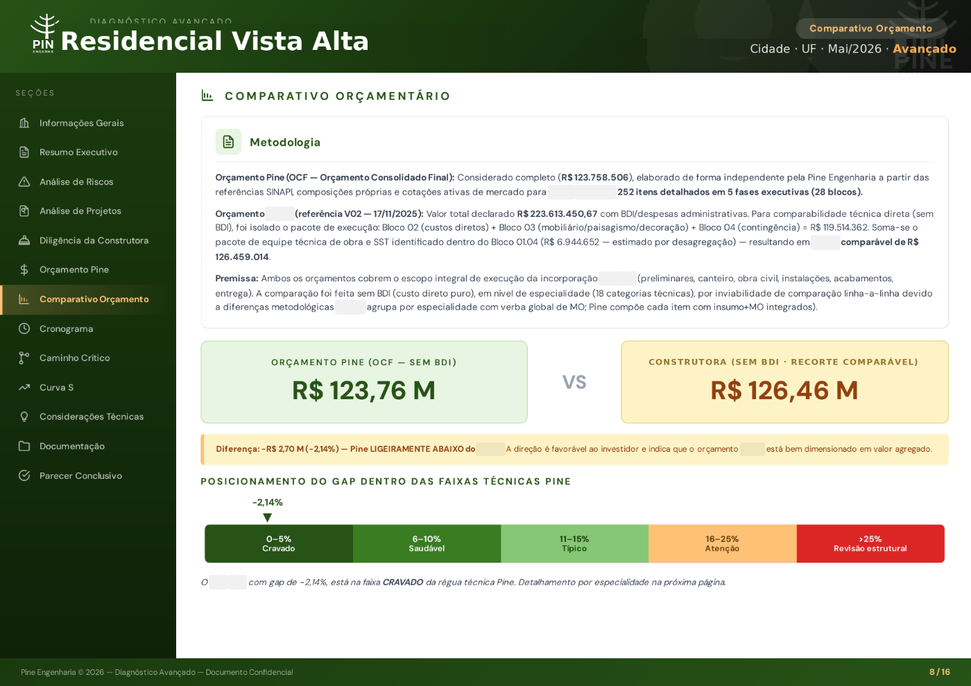 Comparativo orçamentário · página de laudo de diagnóstico Pine