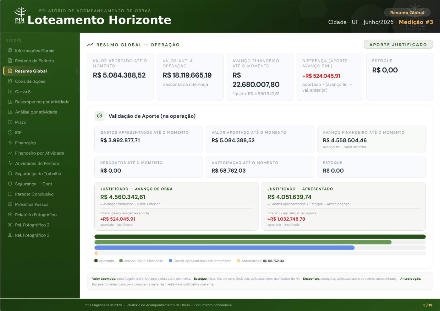 Validação de aportes · página de relatório mensal Pine